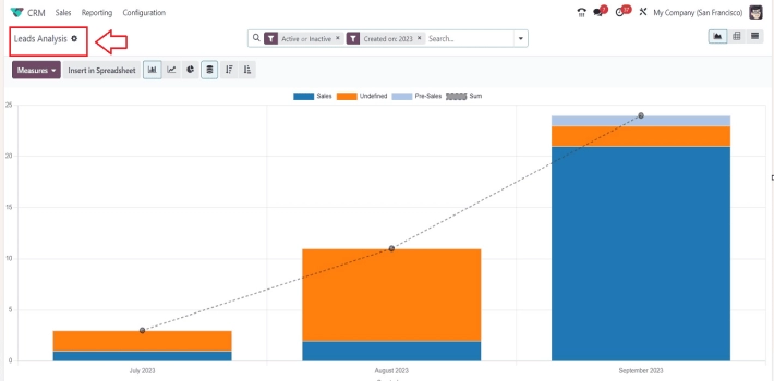 what s new in odoo 17 crm