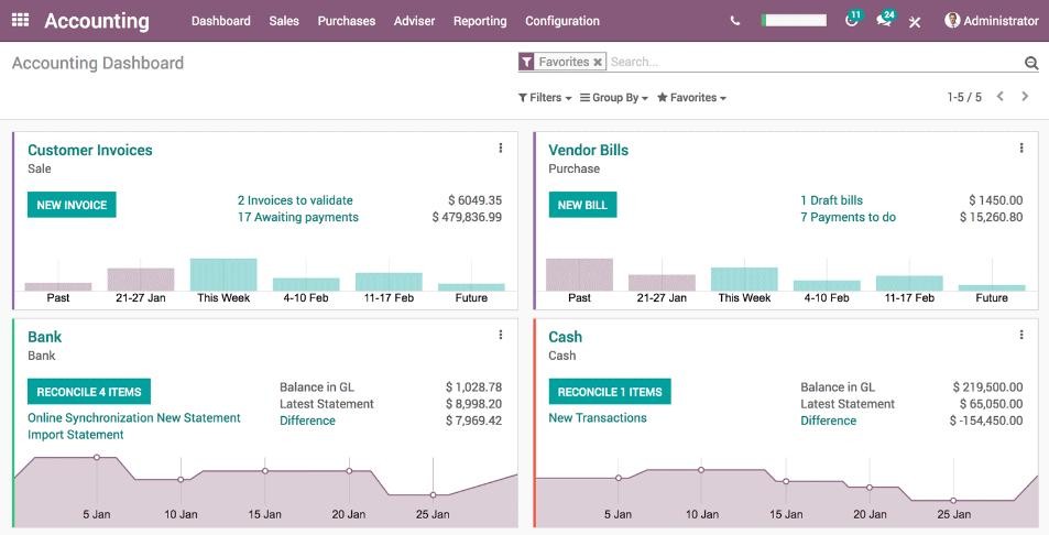 Odoo Finance & Accounting