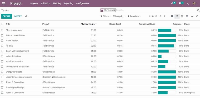 Odoo Project Management System Odoo Project Management System