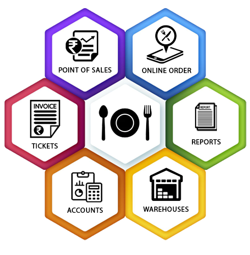 odoo restaurant Purchase management system