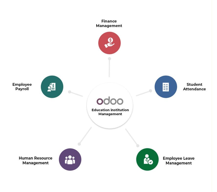 Odoo Education ERP Software