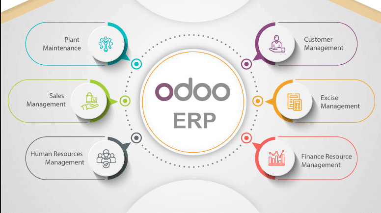 Odoo Manufacturing ERP Software